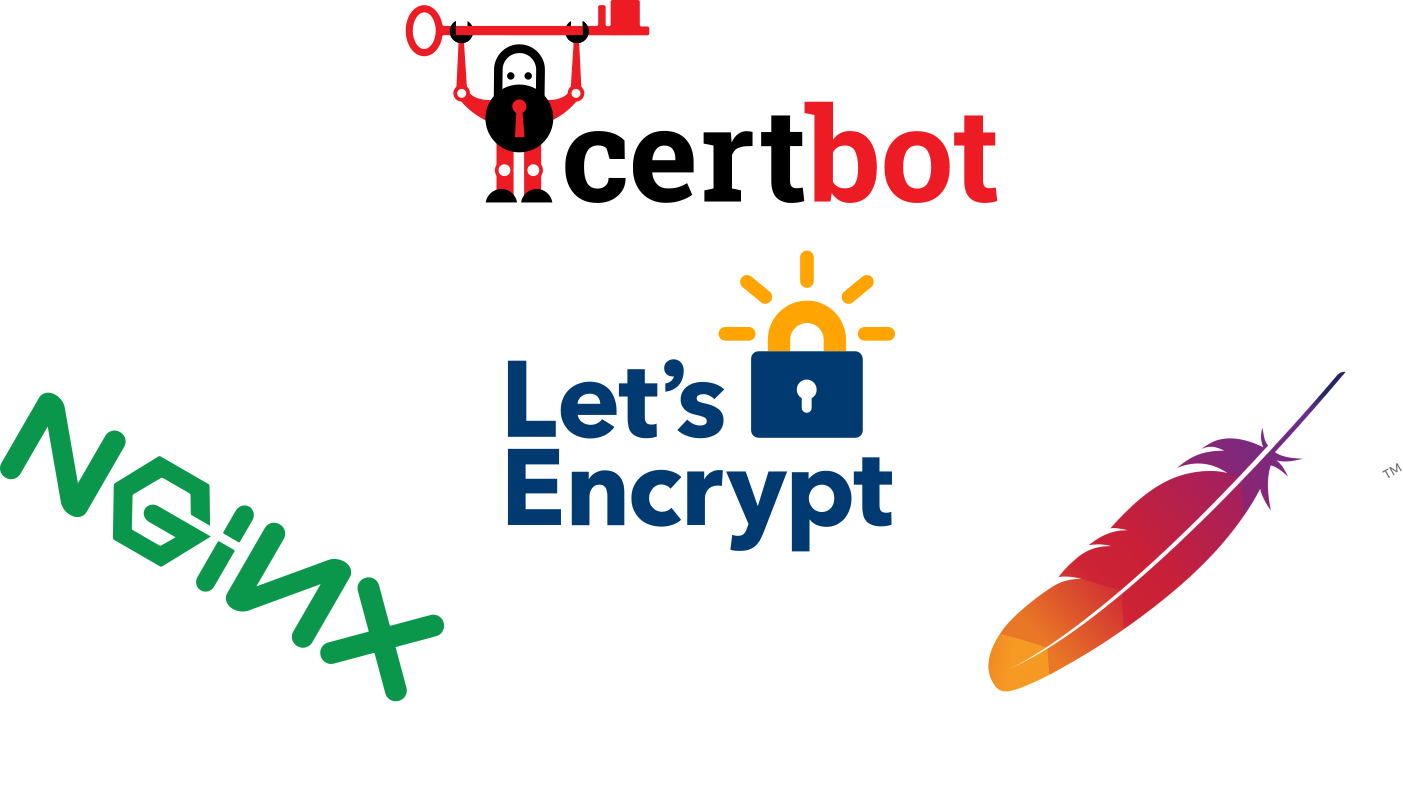 Let's Encrypt From Start to Finish: First Steps